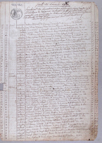 Répertoire chronologique : 27 janvier 1839-30 décembre 1855