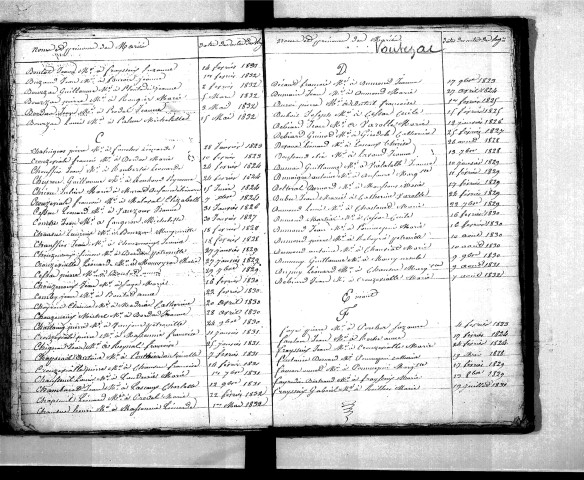 Tables décennales des mariages (1823-1832)