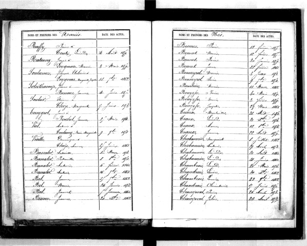 Tables décennales des naissances (1853-1862)