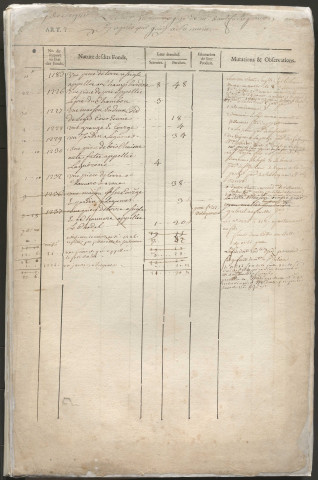 Relevé de l'Etat général des fonds.