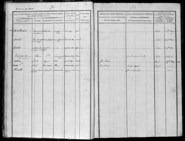 Communes de Pérols-sur-Vézère, Toy-Viam, Viam