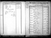 Tables décennales des mariages (1853-1862)