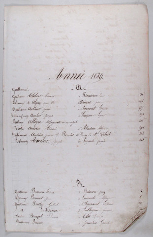 Répertoires chronologiques et alphabétiques.