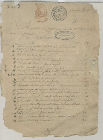Répertoire chronologique : 12 germinal an V-27 septembre 1829