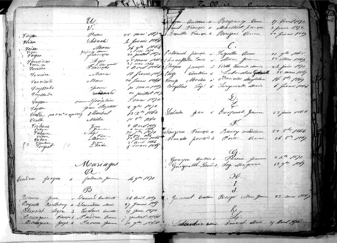 Tables décennales des mariages (1863-1872)