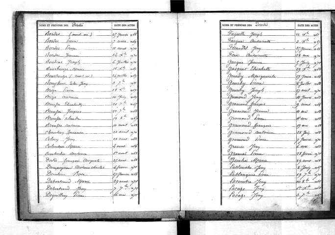 Tables décennales des décès (1863-1872)
