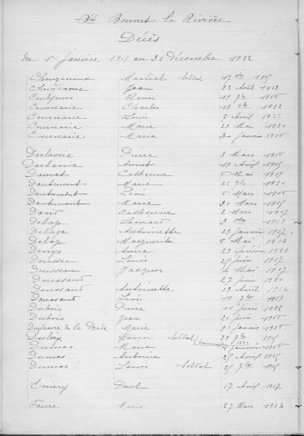 Tables décennales des décès (1913-1922)