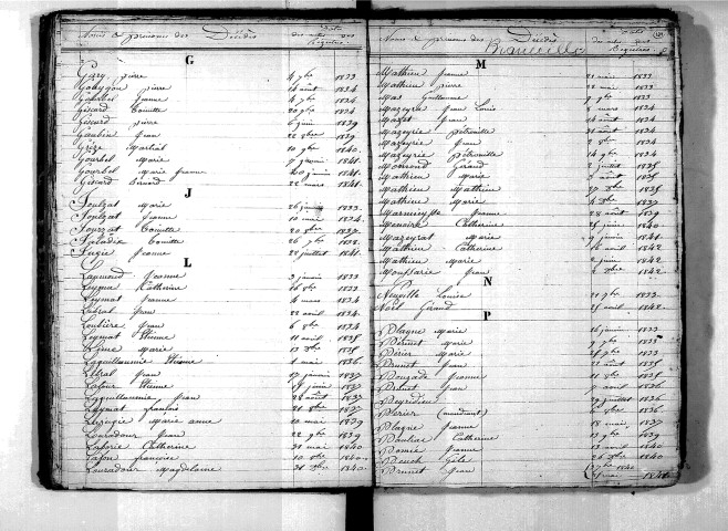 Tables décennales des décès (1833-1842)