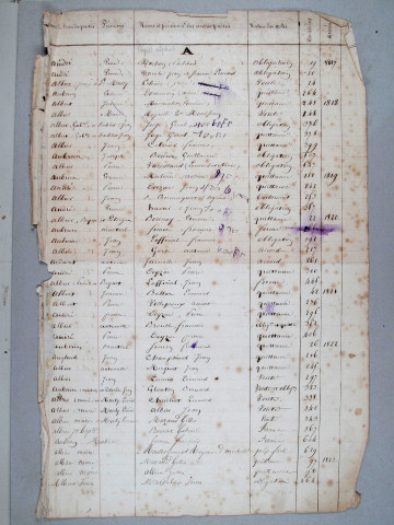 Répertoire alphabétique : A-G