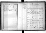 Tables décennales des mariages (1893-1902)