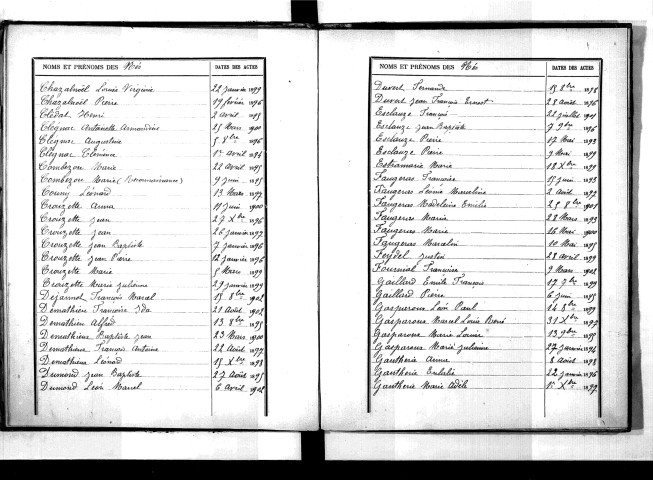 Tables décennales des naissances (1893-1902)