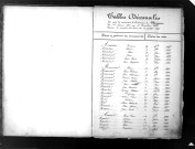 Tables décennales des naissances (1873-1882)