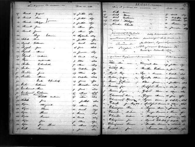 Tables décennales des mariages (1863-1872)