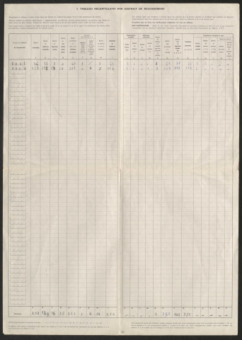 Population : listes nominatives. 1921-1990