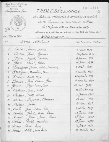 Tables décennales des naissances (1933-1942)