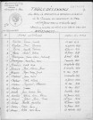 Tables décennales des naissances (1933-1942)