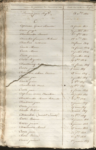 Tables décennales des naissances (1823-1832)
