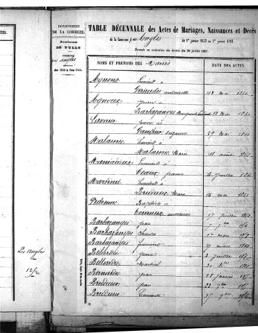 Tables décennales des naissances (1853-1862)