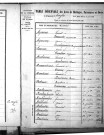 Tables décennales des naissances (1853-1862)
