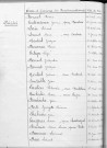Tables décennales des décès (1943-1952)