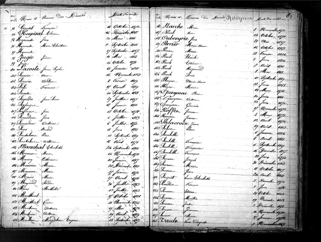 Tables décennales des décès (1863-1872)