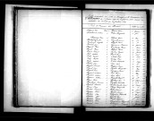 Tables décennales des mariages (1873-1882)