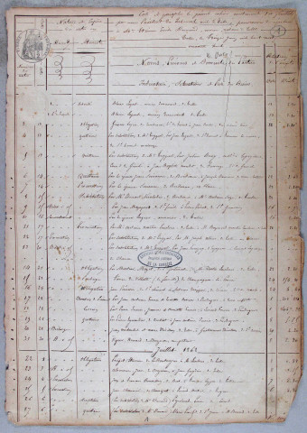 Répertoire chronologique : 13 juin 1868-15 avril 1885