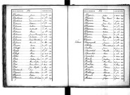Tables décennales des décès (1873-1882)