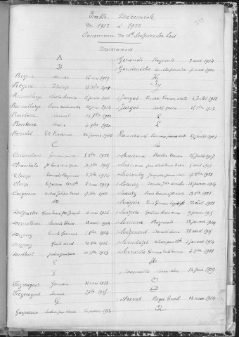 Tables décennales des décès (1903-1912)