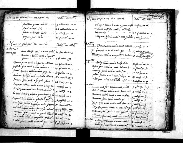 Tables décennales des mariages (1792-1802)
