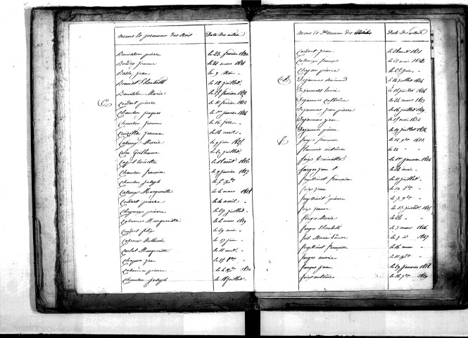 Tables décennales des naissances (1823-1832)
