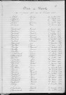 Tables décennales des décès (1923-1932)