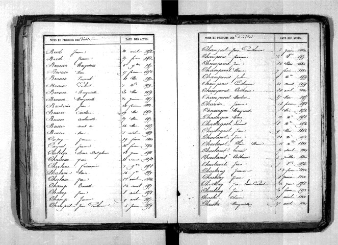 Tables décennales des décès (1853-1862)