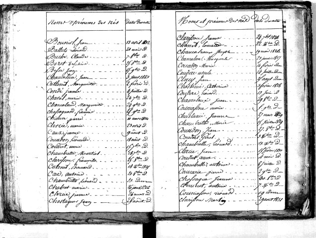 Tables décennales des naissances (1823-1832)
