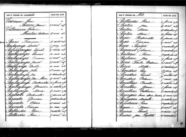 Tables décennales des naissances (1883-1892)