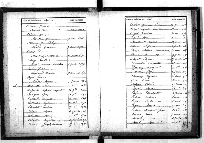 Tables décennales des naissances (1863-1872)