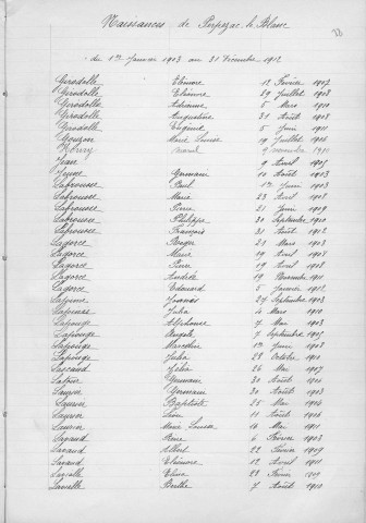 Tables décennales des naissances (1903-1912)