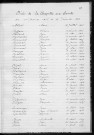 Tables décennales des décès (1923-1932)