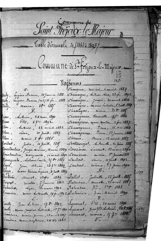 Tables décennales des naissances (1883-1892)