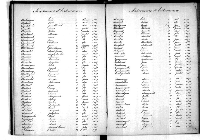 Tables décennales des naissances (1883-1892)