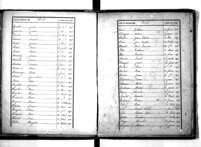 Tables décennales des décès (1873-1882)