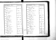 Tables décennales des naissances (1833-1842)