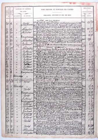 Répertoire chronologique : 7 janvier 1905-27 décembre 1925.