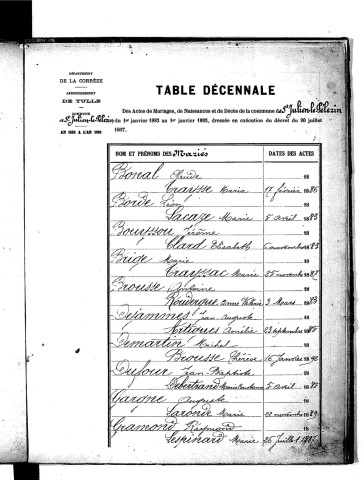 Tables décennales des mariages (1883-1892)
