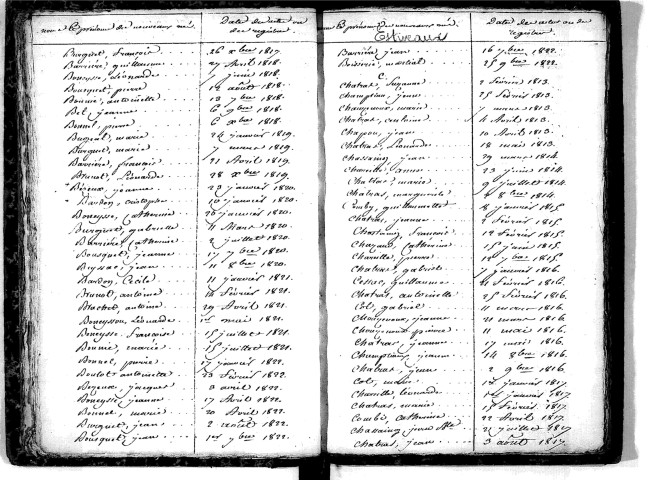 Tables décennales des naissances (1813-1822)