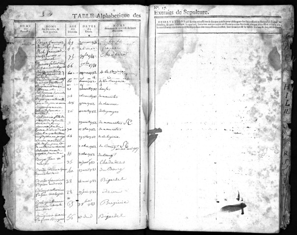 1779-1806