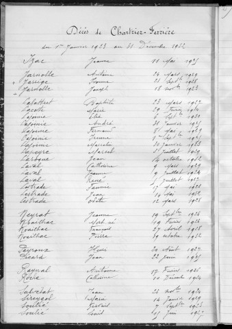 Tables décennales des décès (1923-1932)