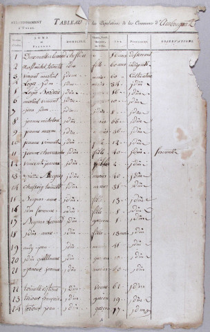 Population : listes nominatives. 1806-1936