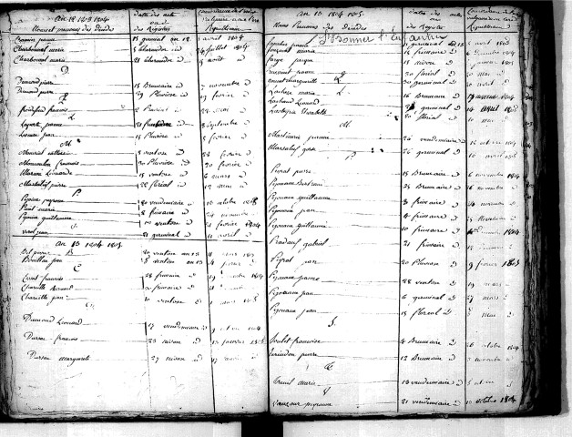 Tables décennales des décès (1803-1812)