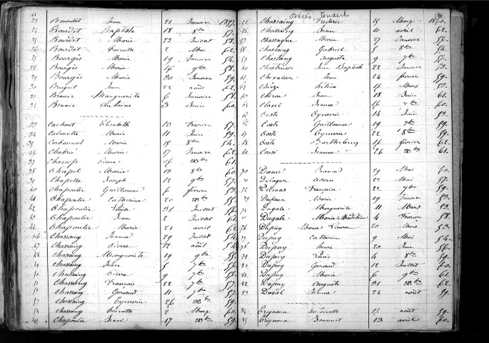 Tables décennales des décès (1853-1862)